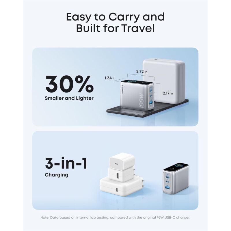 Custom Anker 100W MAX Charger - 3